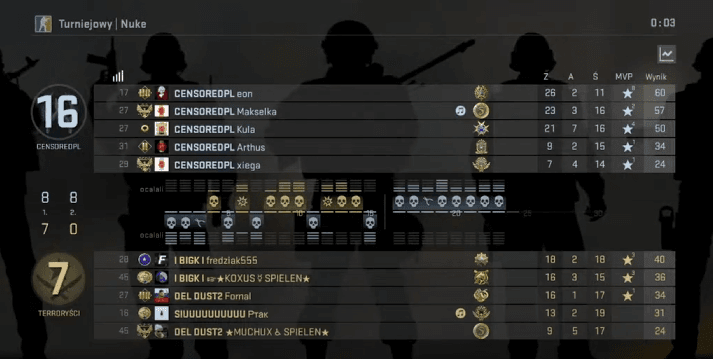 Drużyny podczas rozgrywek